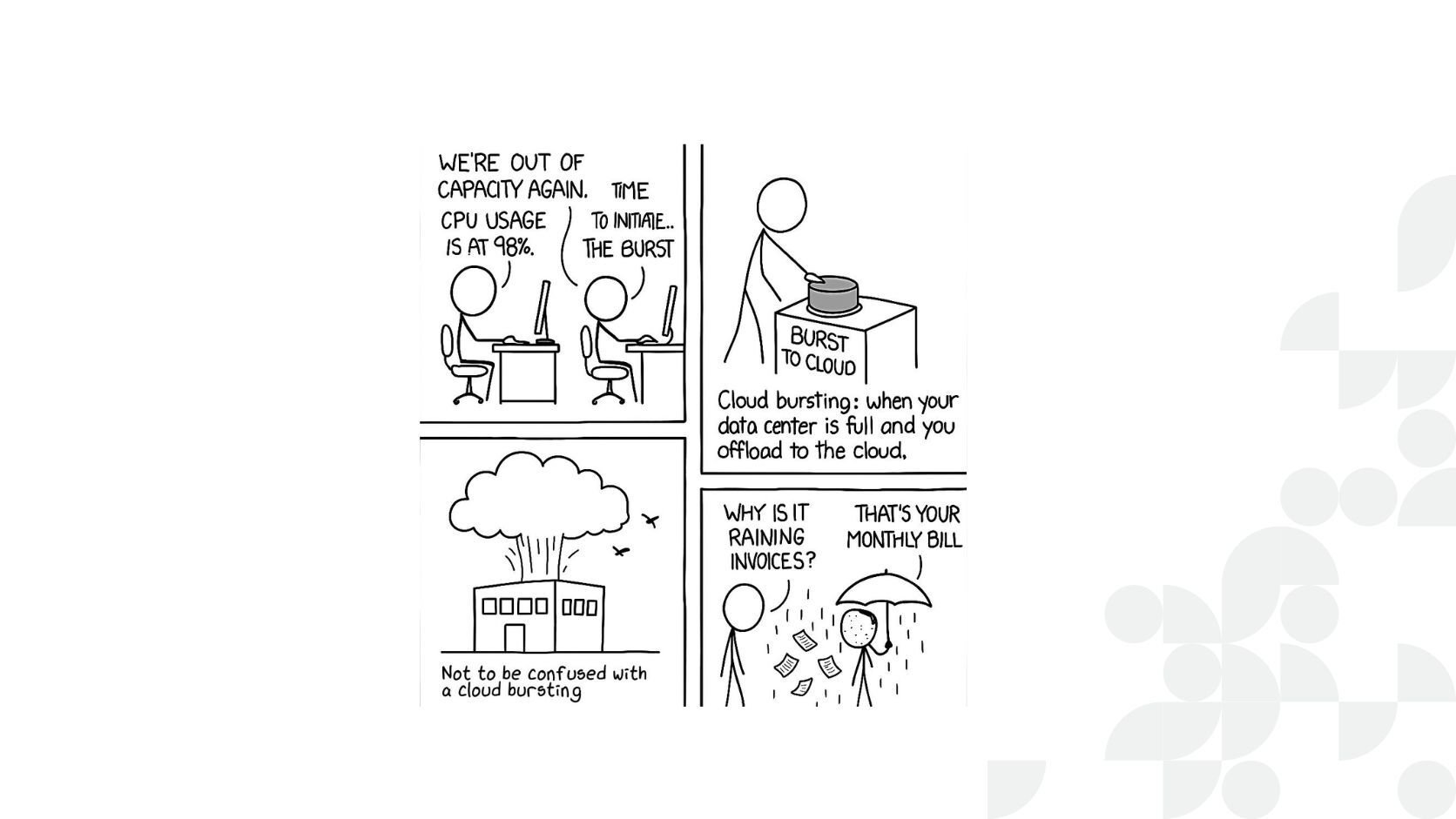 Exploration of GCP's MIG usage for IBM Symphony Resource Scaling