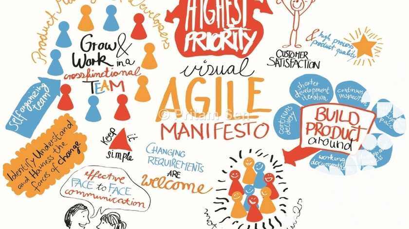 C'est quoi l'agilité en entreprise ?