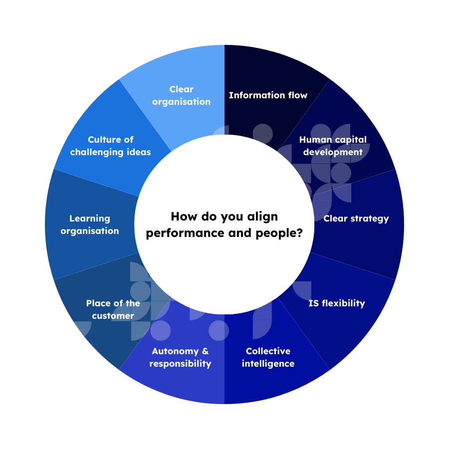 how do you align performance and people