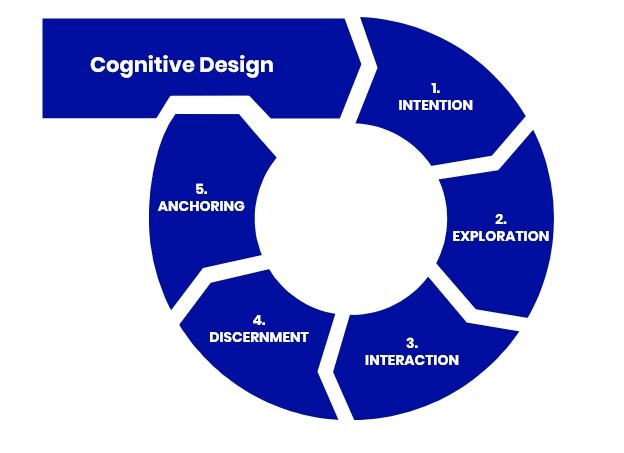 cognitive design-1